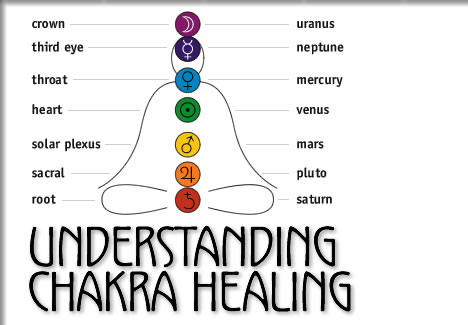tofino yoga - understanding chakra healing